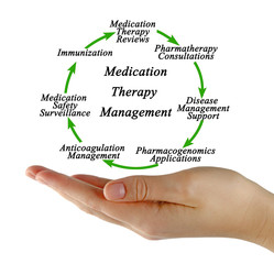 Medication safety and Management
