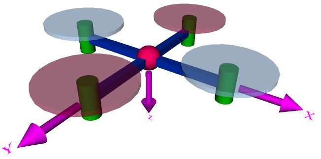 Quadcopter Modeling