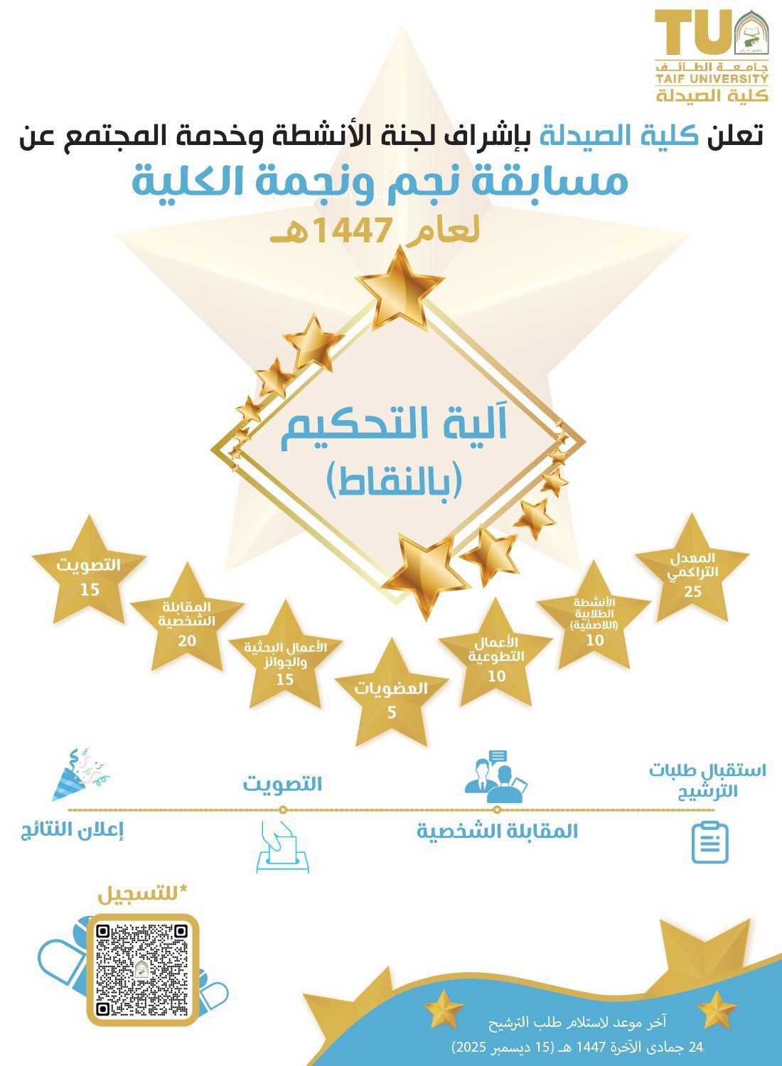 نجم ونجمة كلية الصيدلة