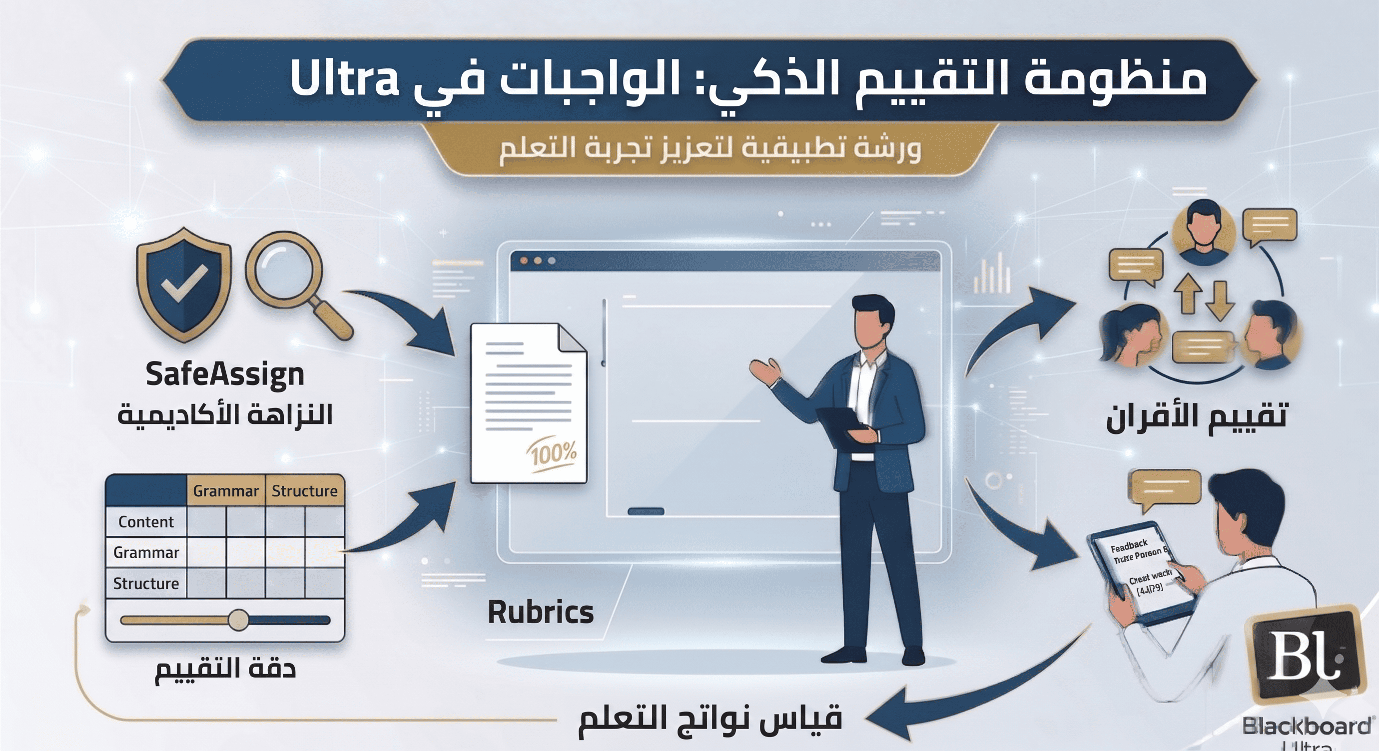 تقييم الأقران، قواعد التقييم وتقرير الأصالة في التقييمات الإلكترونية