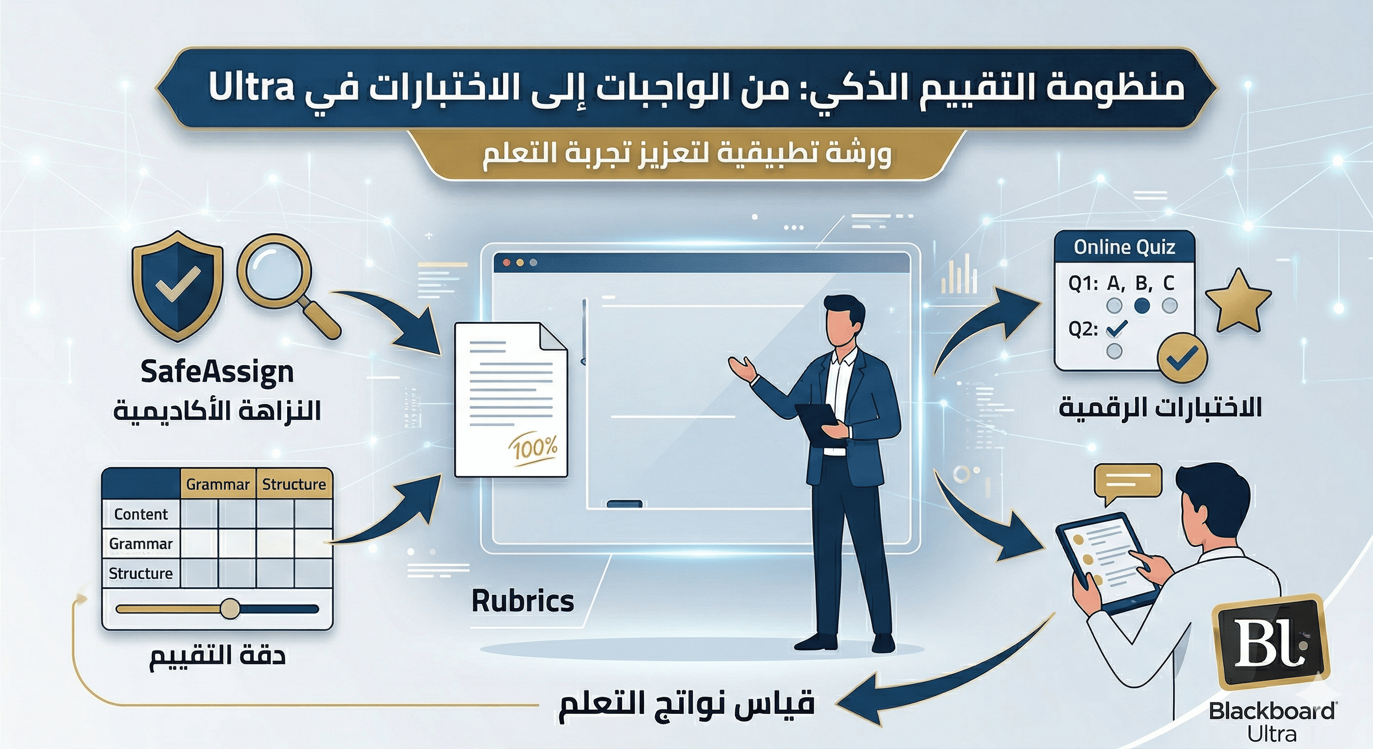 تقييم الأقران، قواعد التقييم وتقرير الأصالة في التقييمات الإلكترونية